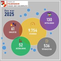 2025 Das war 2025 iO